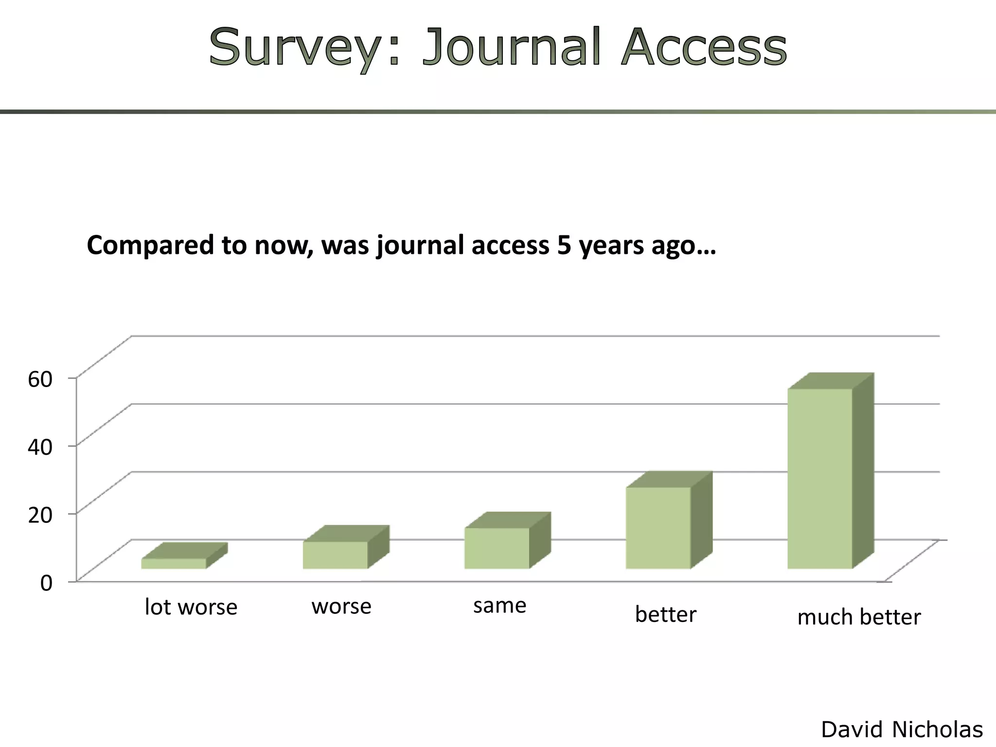Subscription PricingSOURCE:LJ PERIODICALS PRICE SURVEY 2010