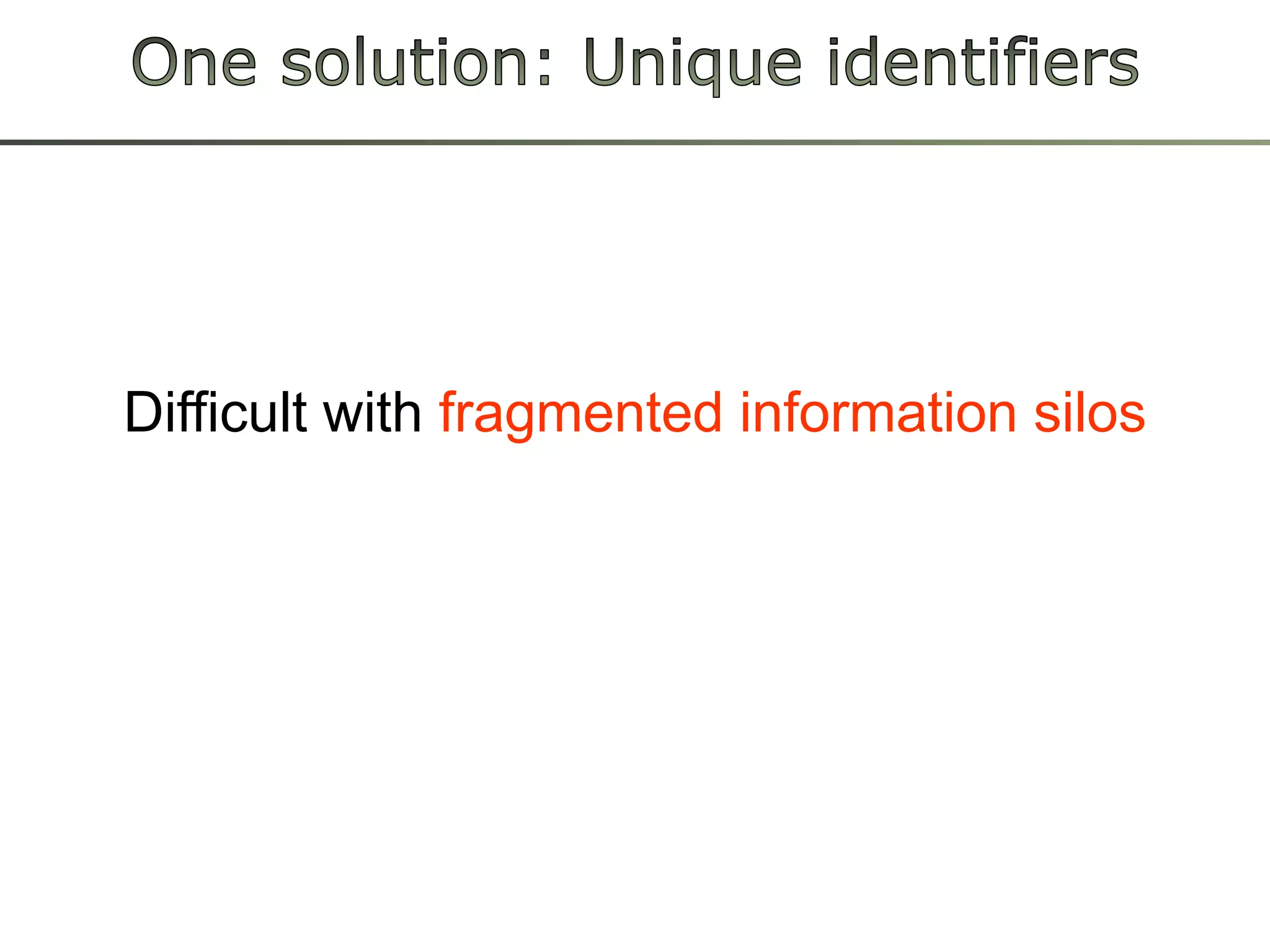 Open AccessIdentity CrisisHowcan I find anything?