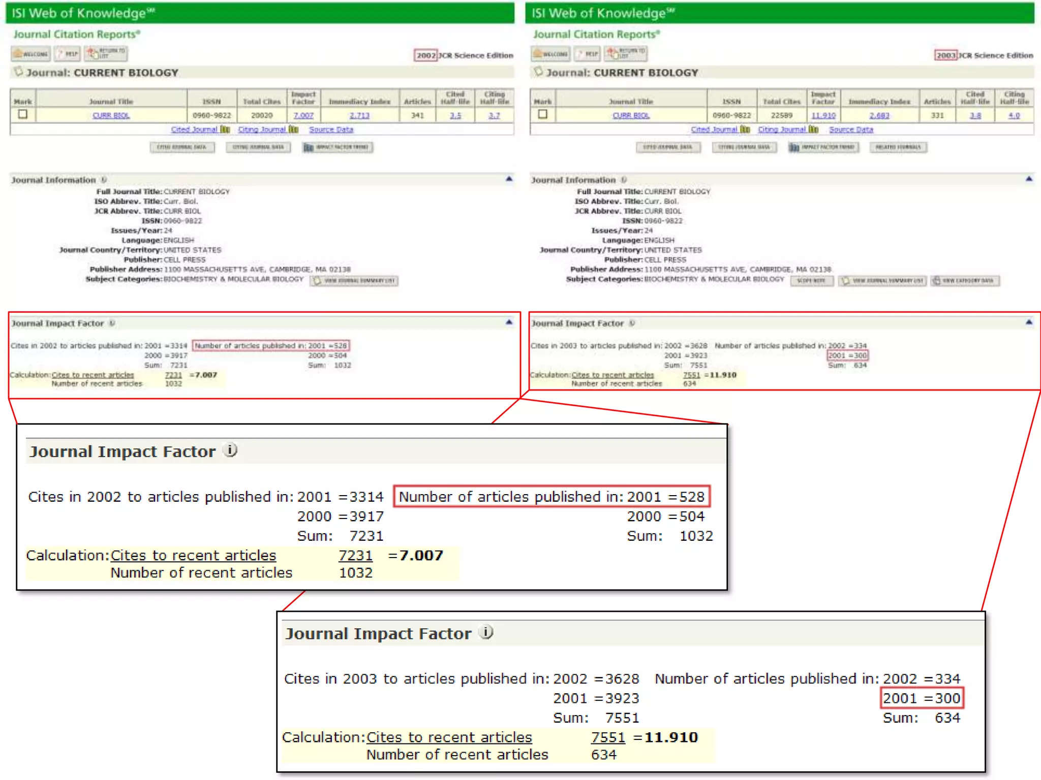 Show of hands:Who knows what the IF is?Who uses the IF to pick a journal (rate a candidate, etc.)?Who knows how the IF is calculated and from what data?