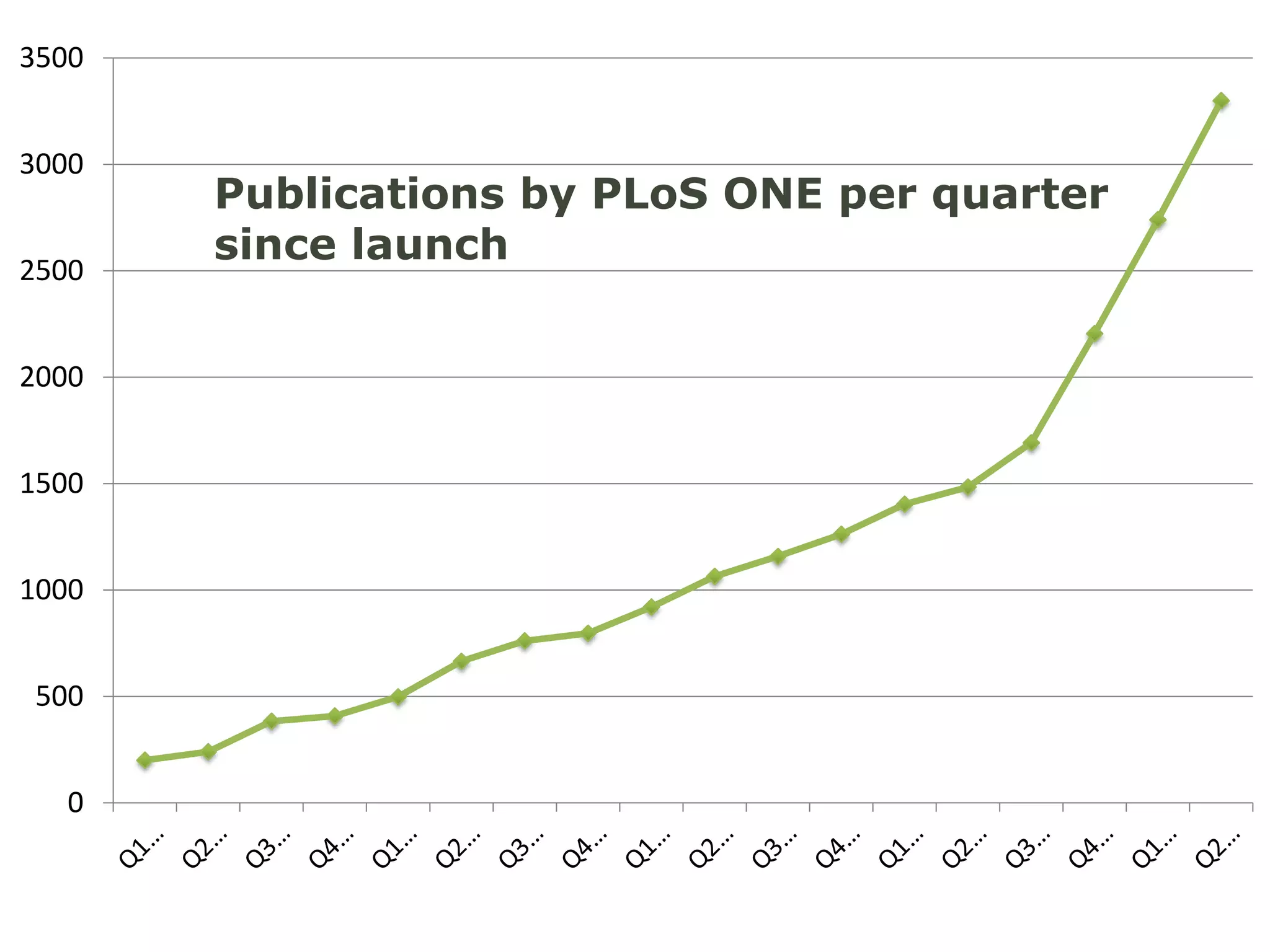 Article-level MetricsYour article:Received X citations (de-duped from Google Scholar, Scopus, and Web of Science)It was viewed X times, placing it in the top Y% of all articles in this journal/communityIt received X CommentsIt was bookmarked X times in Social Bookmarking sitesExperts in your community rated it as X, Y, ZIt was discussed on X ‘respected’ blogs It appeared in X, Y, Z International News mediaPeter Binfield