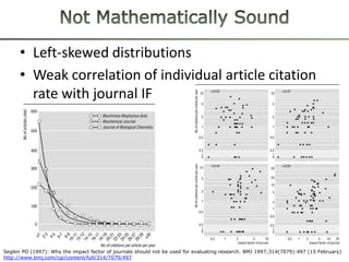 The Impact Factor<br />Journal X IF 2010=<br />All citationsfromTR indexedjournalsin 2010 topapers in journal X<br />Numbe...
