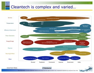 Whats Wrong with Cleantech Venture Capital Slide 15