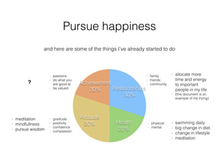 Pursue happiness
and here are some of the things I’ve already started to do
- swimming daily
- big change in diet
- change in lifestyle
- meditation
- allocate more
time and energy
to important
people in my life
- (this document is an
example of me trying)
- meditation
- mindfullness
- pursue wisdom
- family
- friends
- communityAchievement
20%
Attitude
30% Health
20%
Relationships
30%
- physical
- mental
- gratitude
- positivity
- conﬁdence
- compassion
- passions
- do what you
are good at
- be valued
?
 