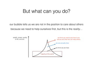 But what can you do?
we think we are here
we are actually here
we think we need to be here to be
secure and then we can help others
majority of the world
our bubble tells us we are not in the position to care about others
because we need to help ourselves ﬁrst, but this is the reality…
wealth, power, quality
of life, and etc..
 