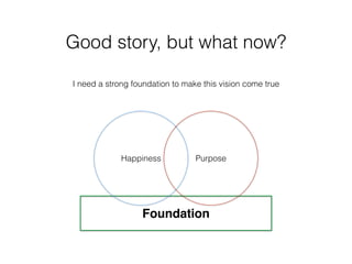 Good story, but what now?
I need a strong foundation to make this vision come true
Happiness Purpose
Foundation
 