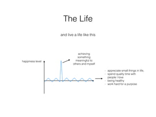 The Life
and live a life like this
happiness level
achieving
something
meaningful to
others and myself
- appreciate small things in life,
- spend quality time with
people I love
- being healthy
- work hard for a purpose
 
