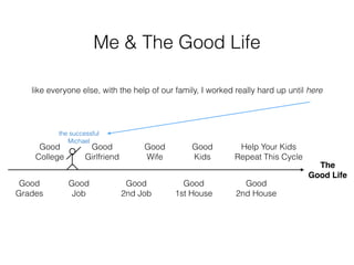 Me & The Good Life
Good
College
Good
Grades
Good
Job
Good
Girlfriend
Good
2nd Job
Good
Wife
Good
1st House
Good
Kids
Good
2nd House
Help Your Kids
Repeat This Cycle
like everyone else, with the help of our family, I worked really hard up until here
The
Good Life
the successful
Michael
 