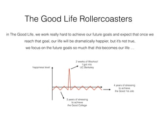 The Good Life Rollercoasters
in The Good Life, we work really hard to achieve our future goals and expect that once we
reach that goal, our life will be dramatically happier, but it’s not true,
we focus on the future goals so much that this becomes our life …
happiness level
2 weeks of Woohoo!
I got into
UC Berkeley
4 years of stressing
to achieve
the Good 1st Job
3 years of stressing
to achieve
the Good College
 