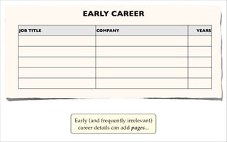 EARLY CAREER
JOB TITLE

COMPANY

Early (and frequently irrelevant)
career details can add pages...

YEARS

 