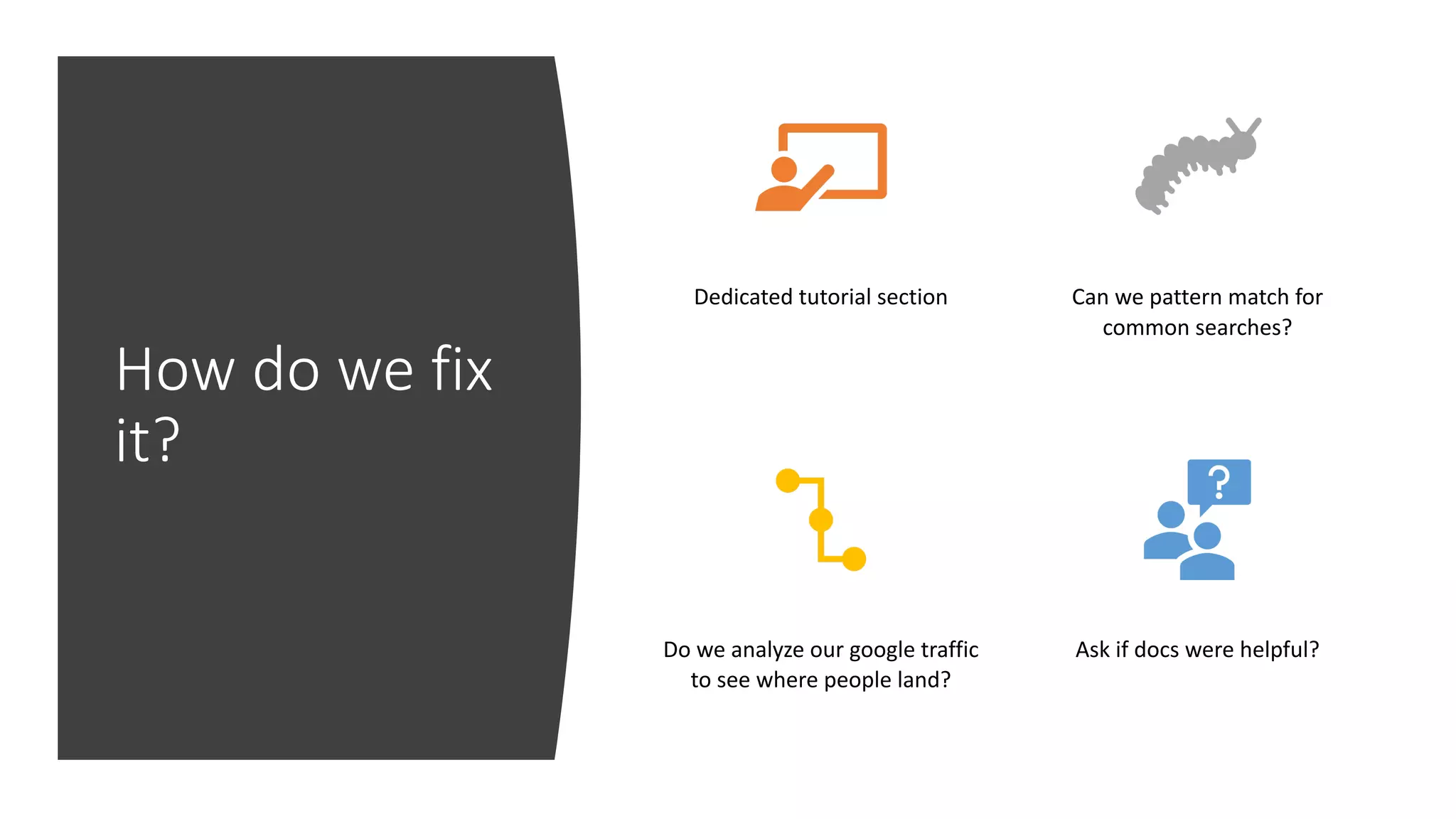 How do we fix it? Dedicated tutorial section Can we pattern match for common searches? Do we analyze our google traffic to see where people land? Ask if docs were helpful? 