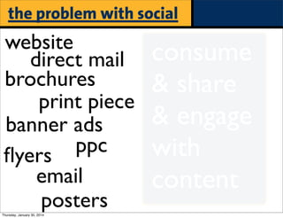 the problem with social

website
direct mail
brochures
print piece
banner ads
ppc
ﬂyers
email
posters
Thursday, January 30, 2014

consume
& share
& engage
with
content

 