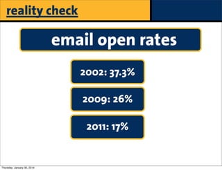reality check

email open rates
2002: 37.3%
2009: 26%
2011: 17%

Thursday, January 30, 2014

paid

 