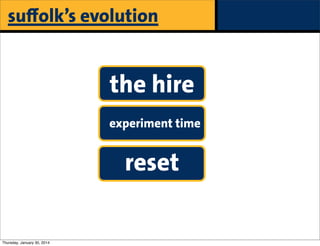 suﬀolk’s evolution

the hire
experiment time

reset

Thursday, January 30, 2014

 