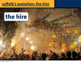 suﬀolk’s evolution: the hire

the hire

Thursday, January 30, 2014

 