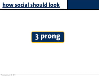how social should look

3 prong

Thursday, January 30, 2014

 