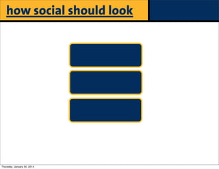 how social should look

Thursday, January 30, 2014

 
