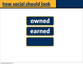 how social should look

owned
earned
paid
Thursday, January 30, 2014

 
