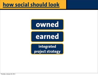 how social should look

owned
earned
integrated
project strategy

Thursday, January 30, 2014

 