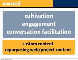 owned
cultivation
engagement
conversation facilitation
custom content
repurposing web/project content
Thursday, January 30, 2014

 