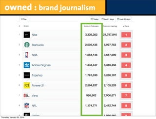 owned : brand journalism

Thursday, January 30, 2014

 