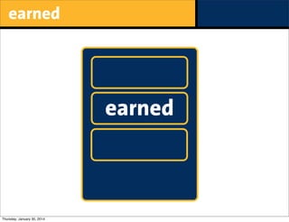 earned

earned

Thursday, January 30, 2014

 