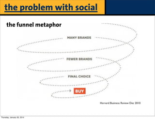 the problem with social
the funnel metaphor

Thursday, January 30, 2014

 