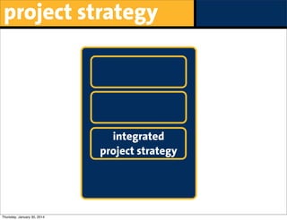 project strategy

integrated
project strategy

Thursday, January 30, 2014

 