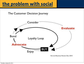 the problem with social

Thursday, January 30, 2014

 