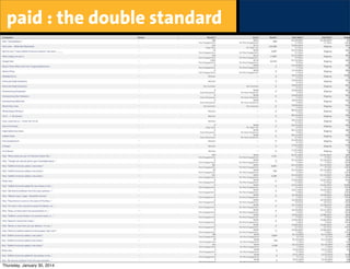 paid : the double standard

Thursday, January 30, 2014

 
