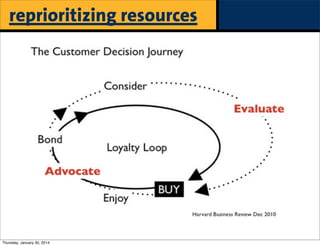 reprioritizing resources

Thursday, January 30, 2014

 