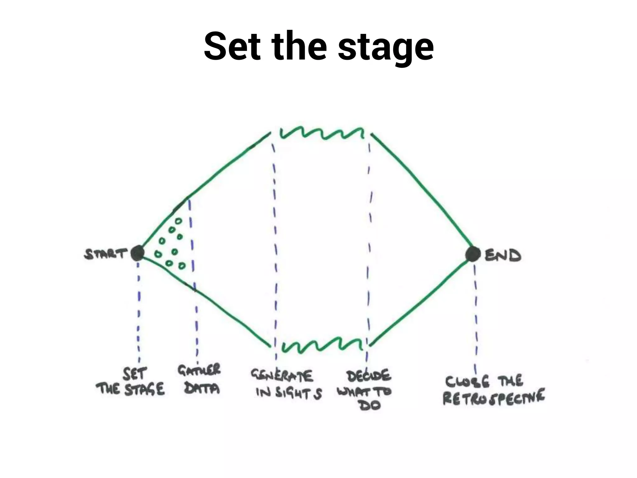 Set the stage
 