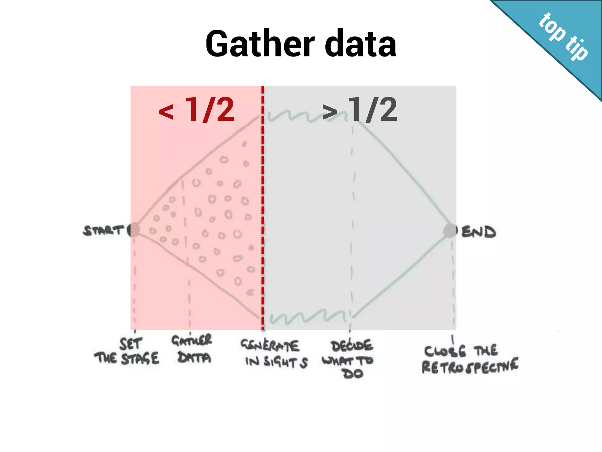 Gather data
< 1/2 > 1/2
 