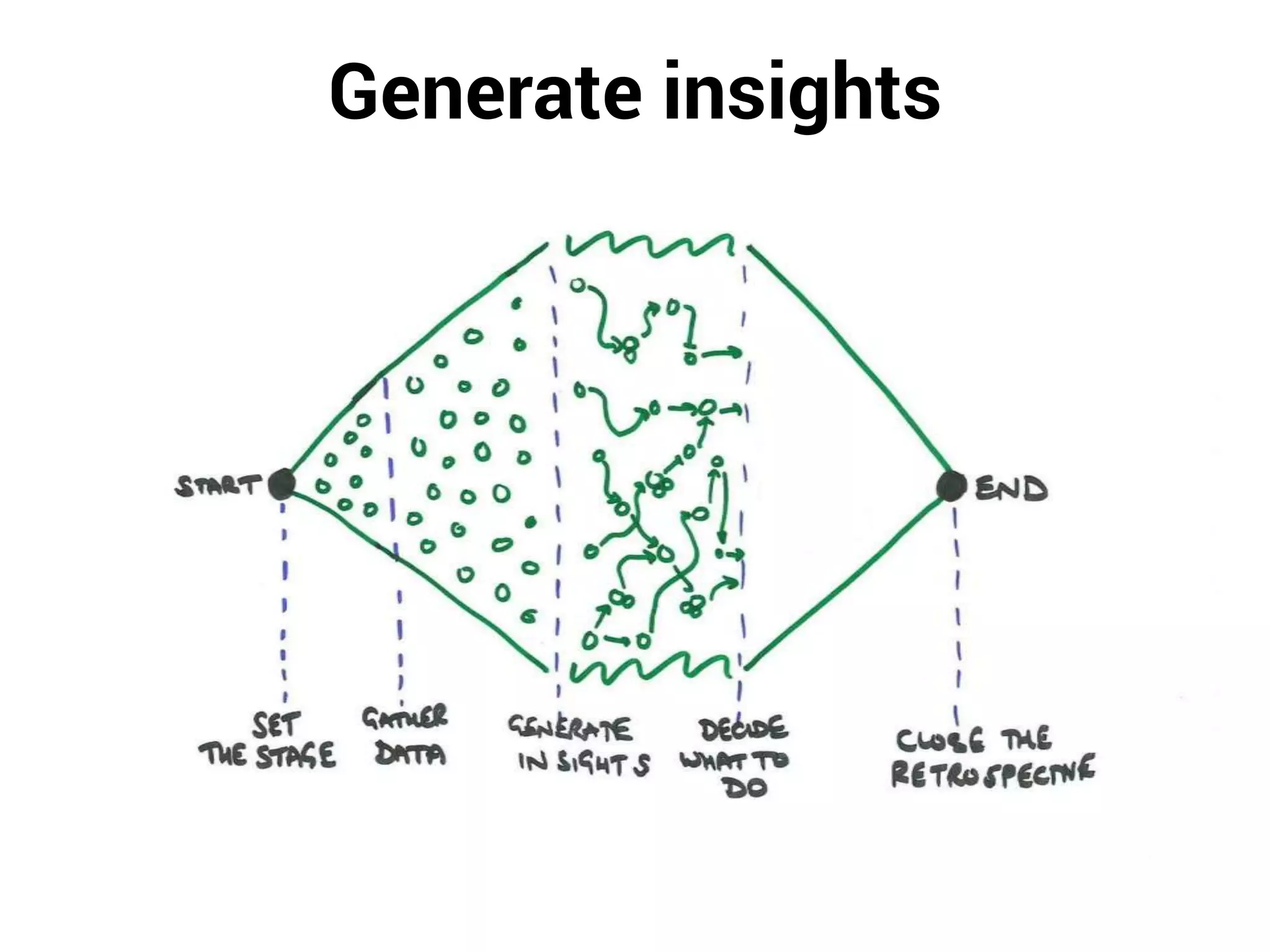 Generate insights
 