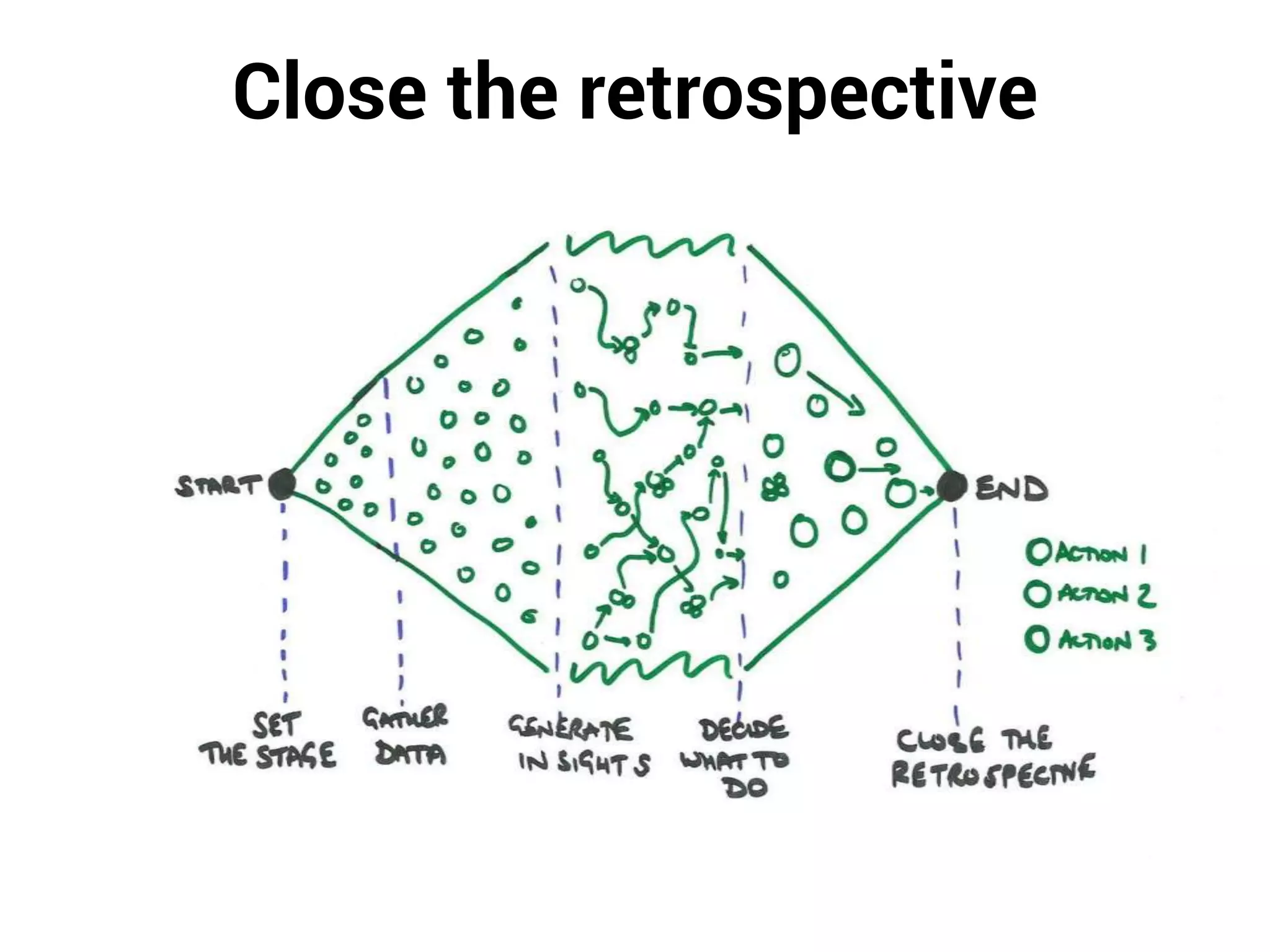 Close the retrospective
 