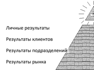 Личные результаты
Результаты клиентов
Результаты подразделений
Результаты рынка
 