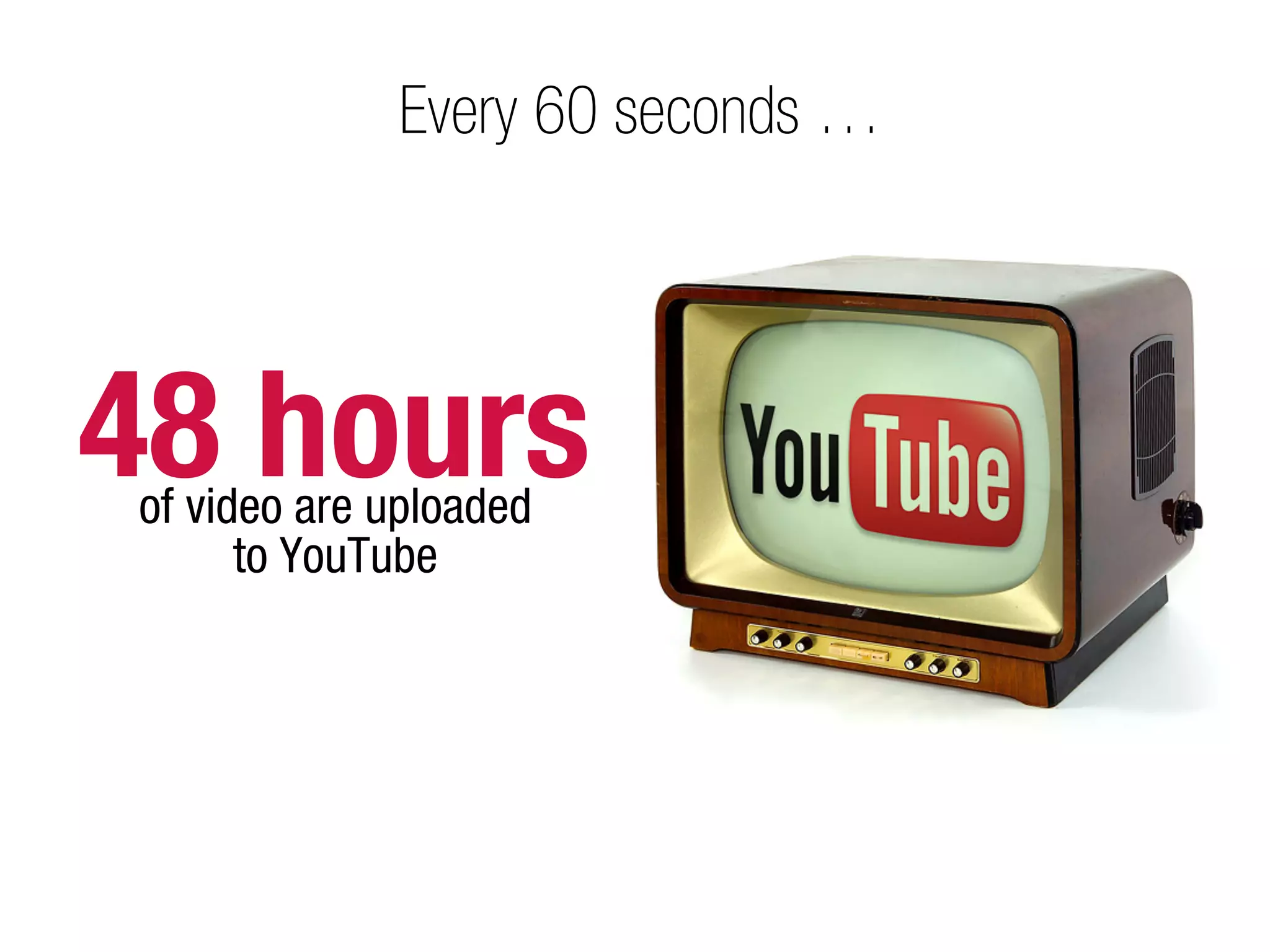 Every 60 seconds …




48 hours
of video are uploaded
      to YouTube
 