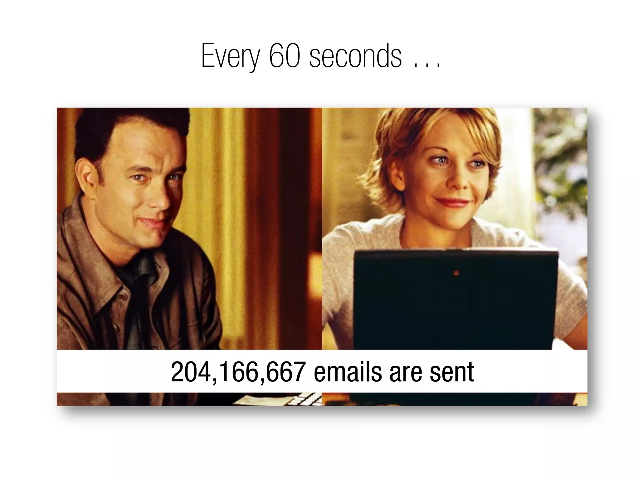 Every 60 seconds …




204,166,667 emails are sent
 