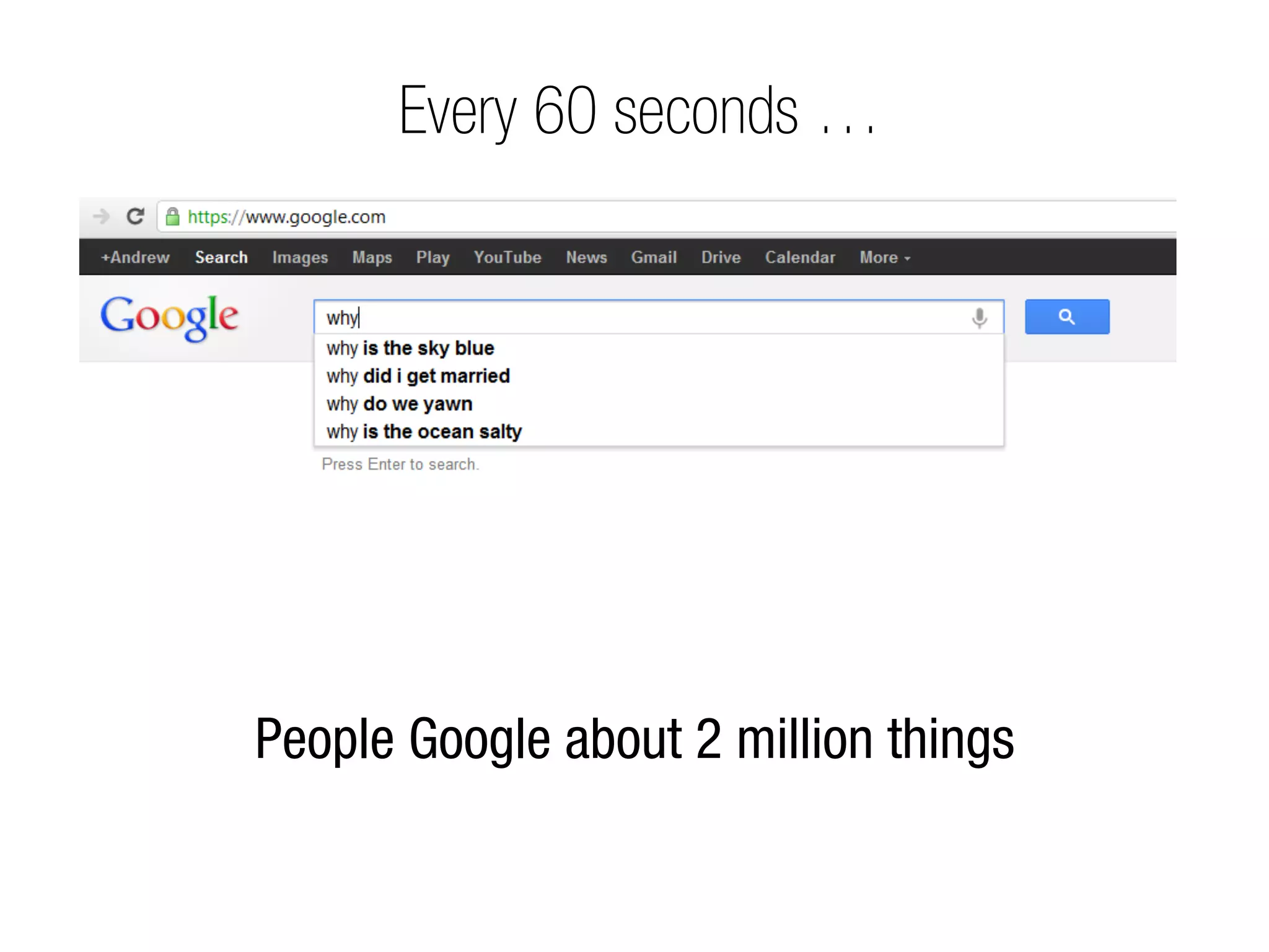 Every 60 seconds …




People Google about 2 million things

                   - Jay Walker-Smith, Yankelovich Consumer Research, 2010
 