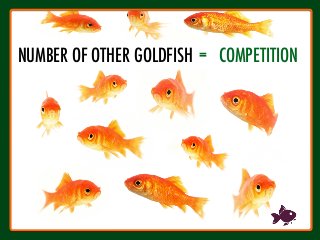 1
2
NUMBER OF OTHER GOLDFISH
= COMPETITION
 