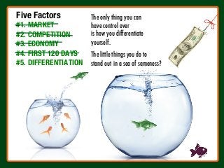 Five Factors
#1. MARKET
#2. COMPETITION
#3. ECONOMY
#4. FIRST 120 DAYS
#5. DIFFERENTIATION
The only thing you can 
have control over 
is how you differentiate 
yourself. 

The little things you do to
stand out in a sea of sameness?
 