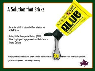 (Source: Corporate Leadership Council)
A Solution that Sticks

Green Goldﬁsh is about Differentiation via
Added Value

Giving Little Unexpected Extras (GLUE) 
Drive Employee Engagement and Reinforce a
Strong Culture
“Engagedorganizationsgrewprofitsasmuchas 3x fasterthantheircompetitors.”
 