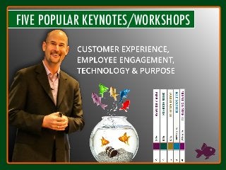 FIVE POPULAR KEYNOTES/WORKSHOPS
 
