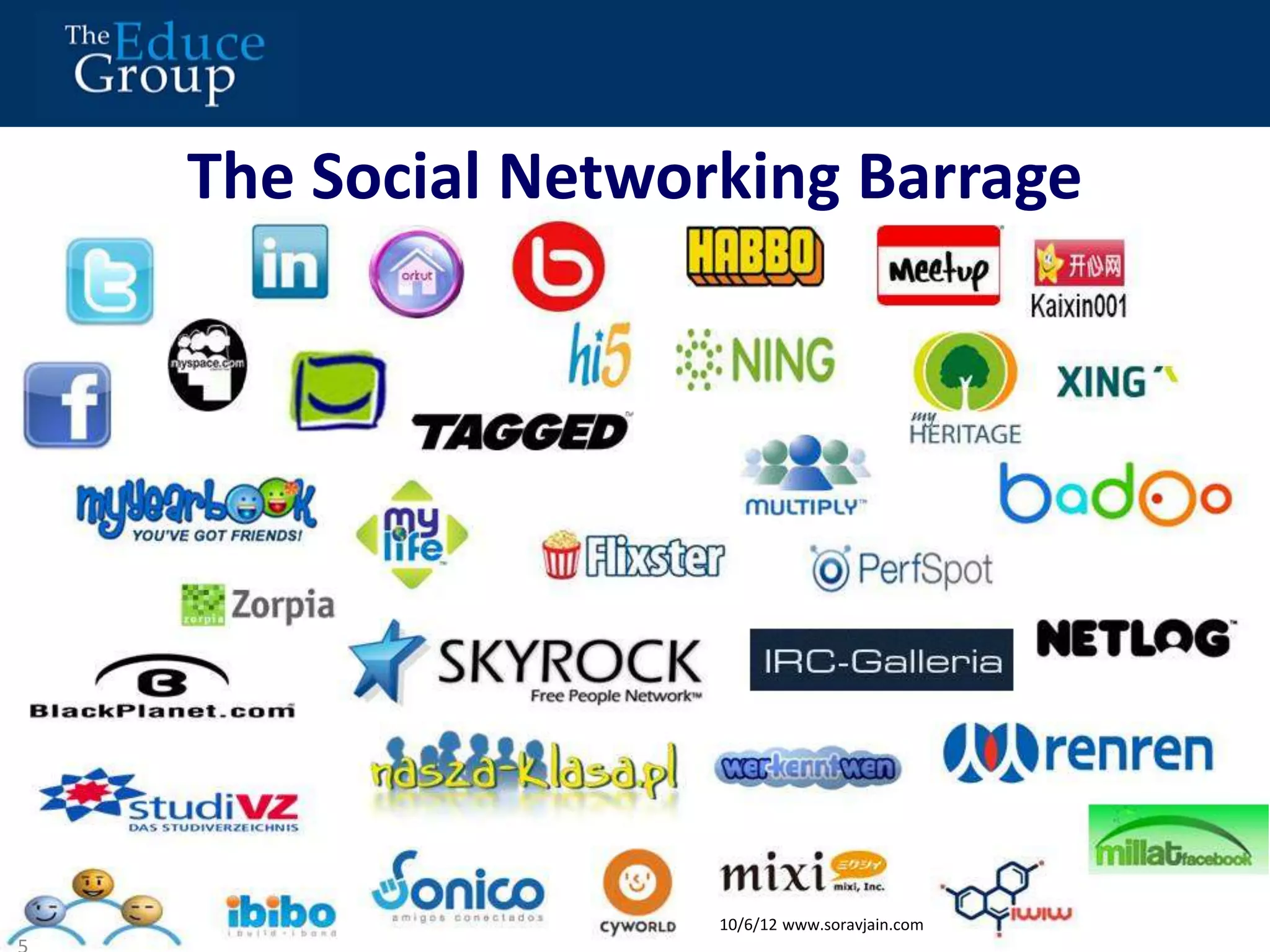 The Social Networking Barrage 
5 
10/6/12 www.soravjain.com 
 