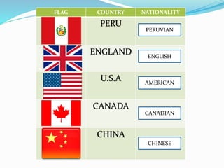 FLAG COUNTRY NATIONALITY
PERU
ENGLAND
U.S.A
CANADA
CHINA
PERUVIAN
ENGLISH
AMERICAN
CANADIAN
CHINESE
 
