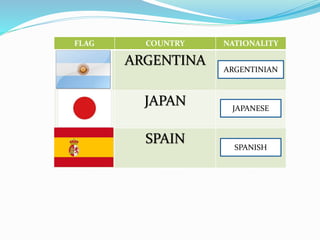 FLAG COUNTRY NATIONALITY
ARGENTINA
JAPAN
SPAIN
ARGENTINIAN
JAPANESE
SPANISH
 