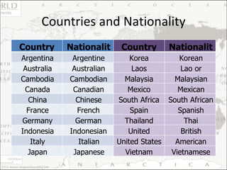 Countries and Nationality Country Nationality Country Nationality Argentina Argentine Korea Korean Australia Australian Laos Lao or Laotian Cambodia Cambodian Malaysia Malaysian Canada Canadian Mexico Mexican China Chinese South Africa South African France French Spain Spanish Germany German Thailand Thai Indonesia Indonesian United Kingdom British Italy Italian United States American Japan Japanese Vietnam Vietnamese 