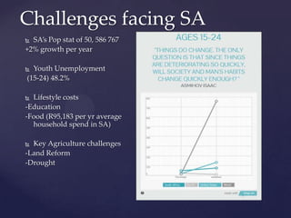  SA’s Pop stat of 50, 586 767
+2% growth per year
 Youth Unemployment
(15-24) 48.2%
 Lifestyle costs
-Education
-Food (R95,183 per yr average
household spend in SA)
 Key Agriculture challenges
-Land Reform
-Drought
Challenges facing SA
 
