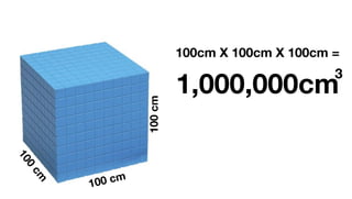 100
cm
100 cm
100cm
100cm X 100cm X 100cm =
1,000,000cm
3
 