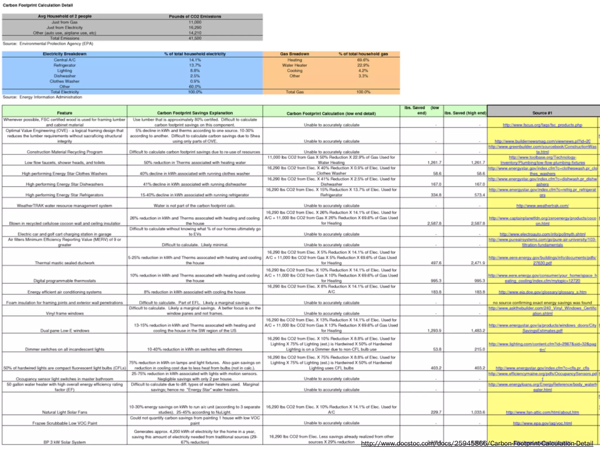 http://www.docstoc.com/docs/25945866/Carbon-Footprint-Calculation-Detail
 