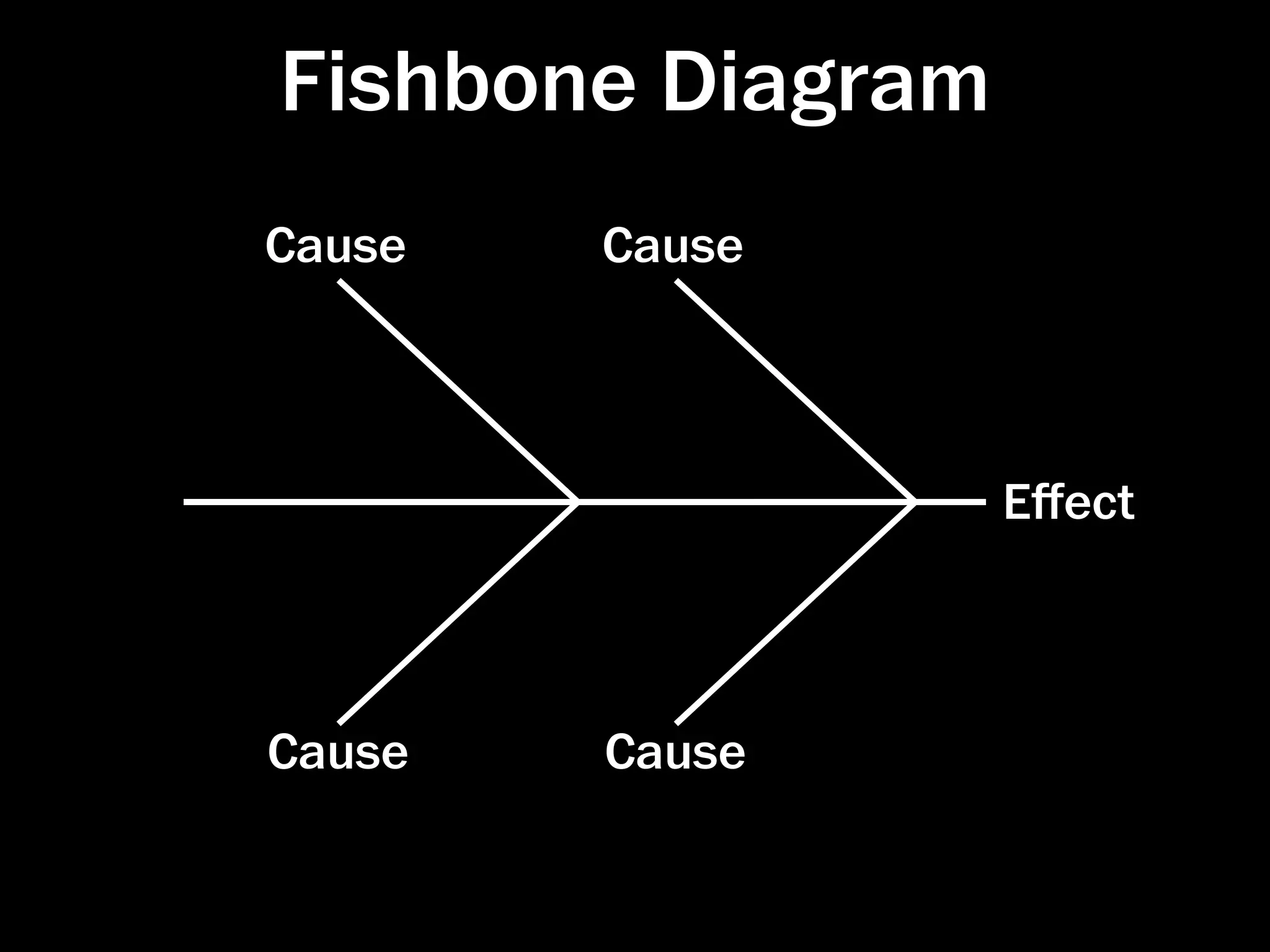 Fishbone Diagram
Cause   Cause



                   Eﬀect



Cause   Cause


                http://pri-network.org/training/ﬁshbone.html
 